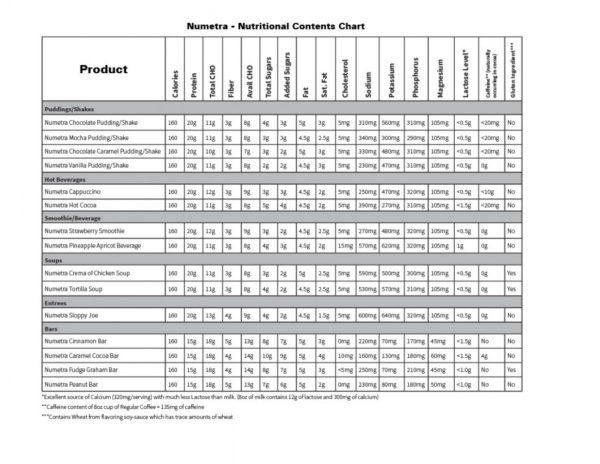 Numetra Nutrition Info